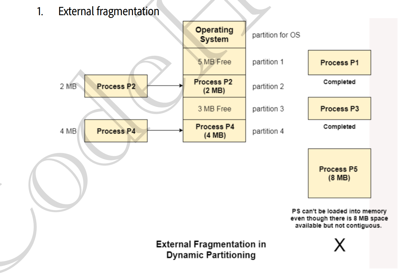 Dynamic Partitioning