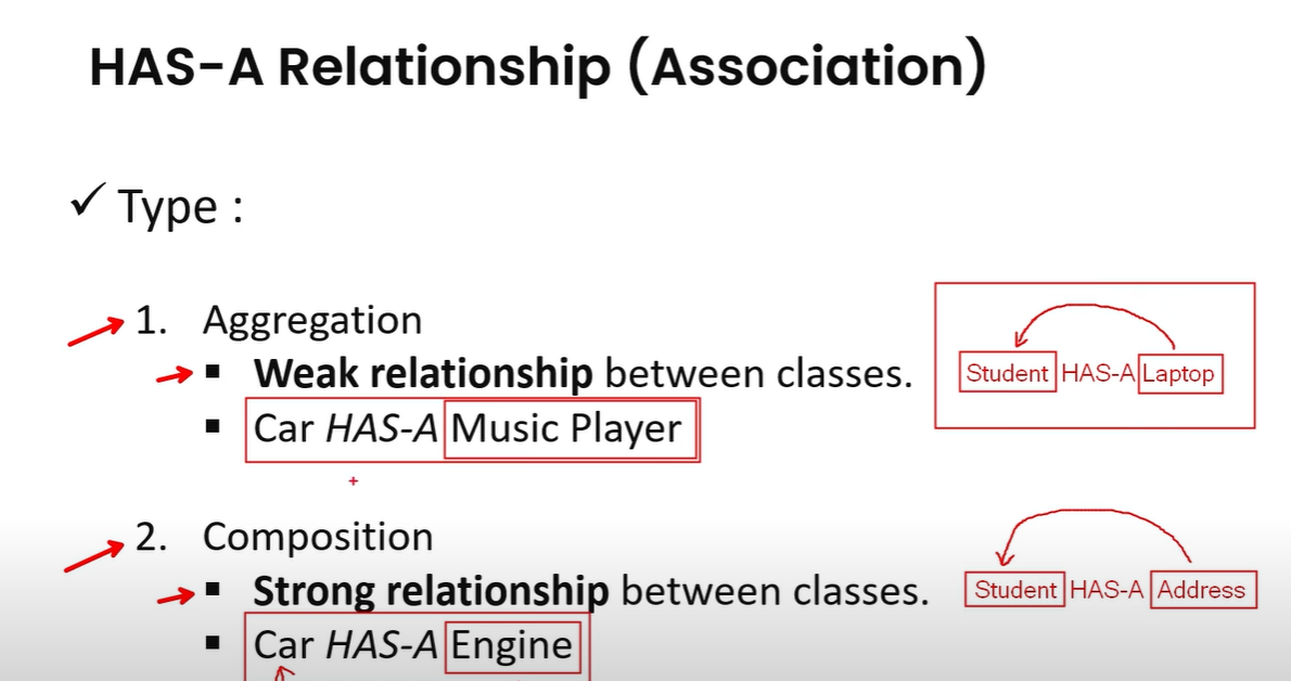OOP Relationships